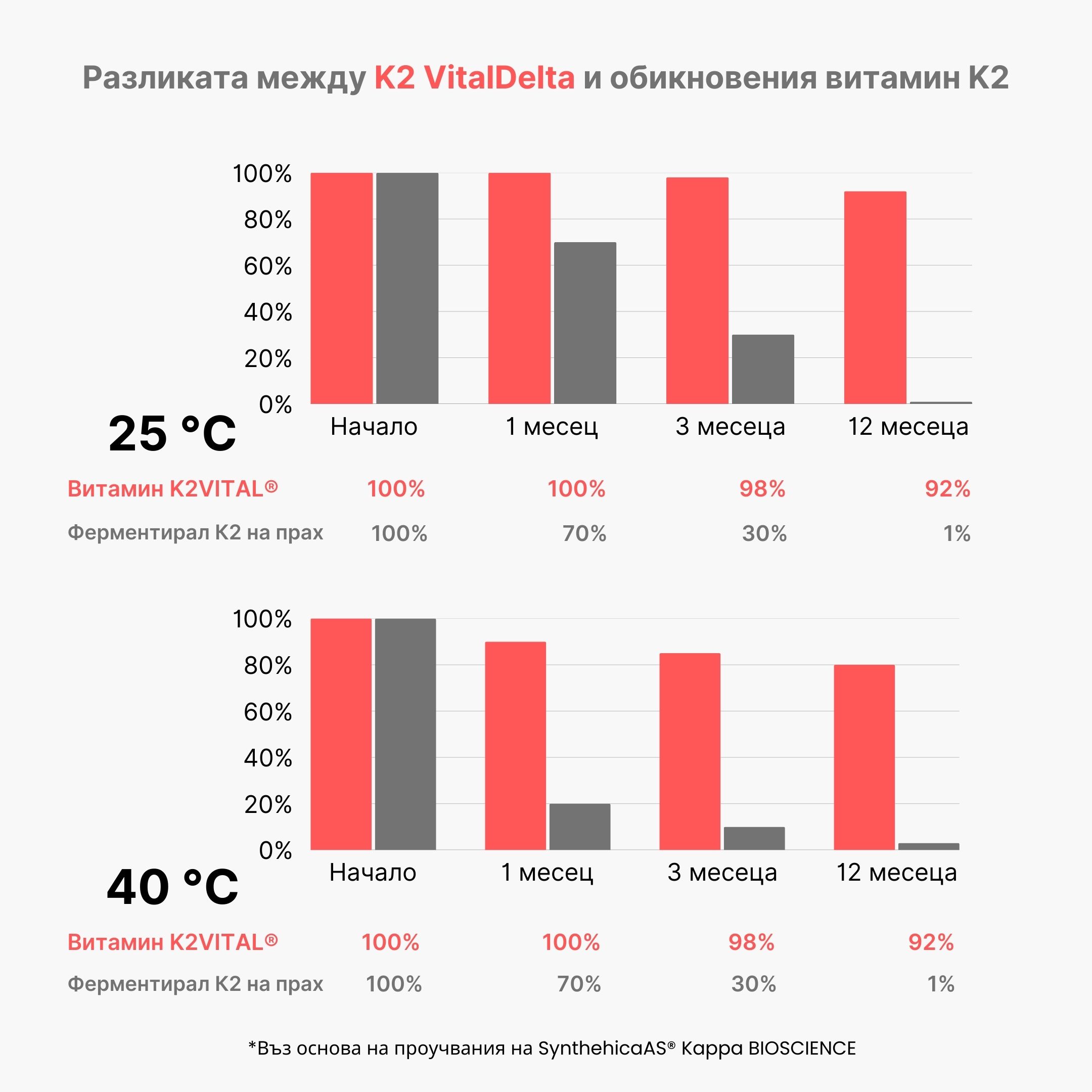 (Bulharština) (2)